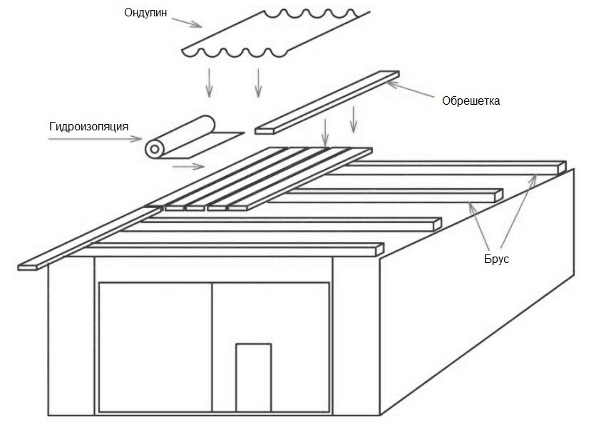 Схема крыши гаража